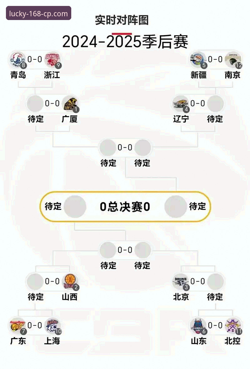 彩票下载 CBA季后赛最新动态:山西2-0横扫青岛晋级八强,奈特全能表现成关键